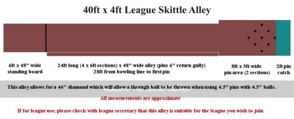 Premium Portable Skittle Alley 36ft x 4 to 5 foot with return gulley