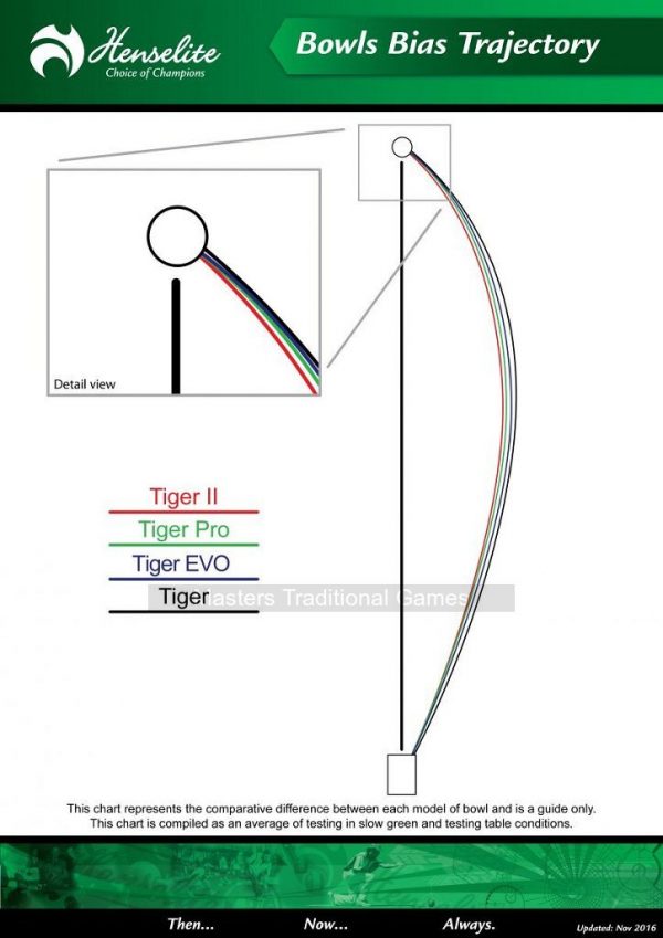 Henselite Tiger Pro Bowls - Set of 4, Black, Range of Sizes