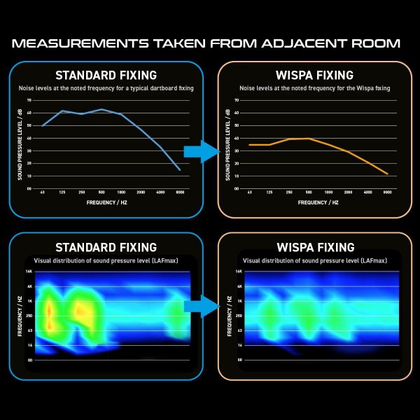 Winmau Wispa Sound Reduction System